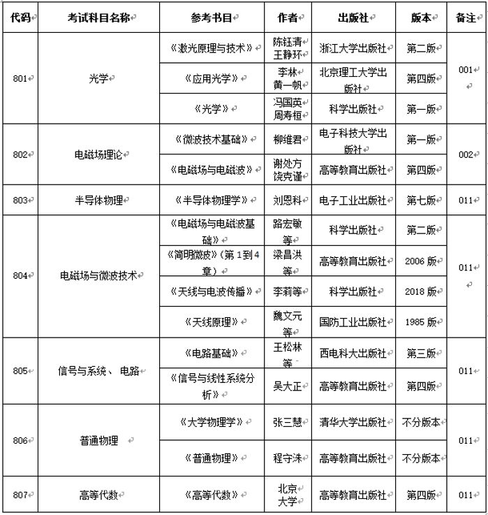 &#23436;&#32654;&#20307;&#32946;